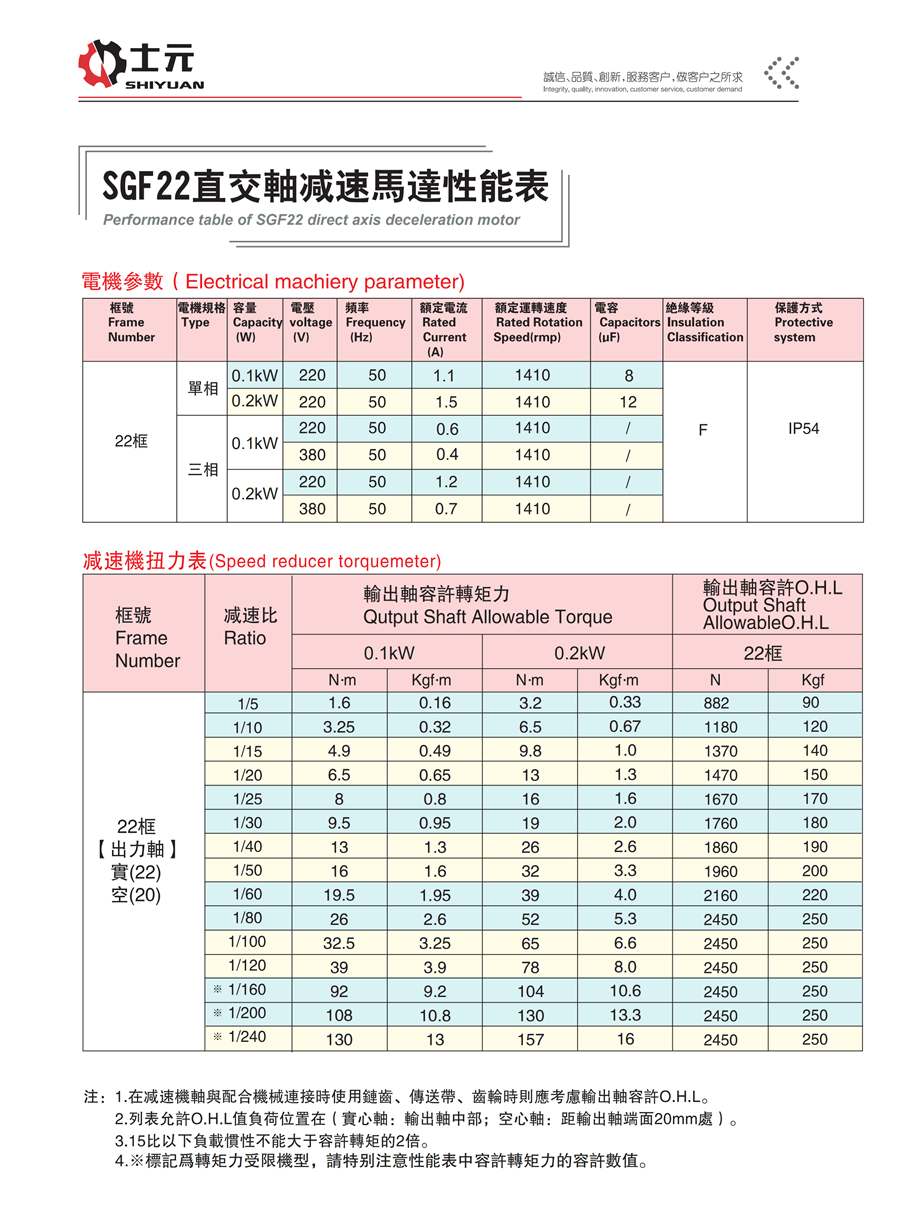 100W雙出軸直角減速機(jī) 性能穩(wěn)定