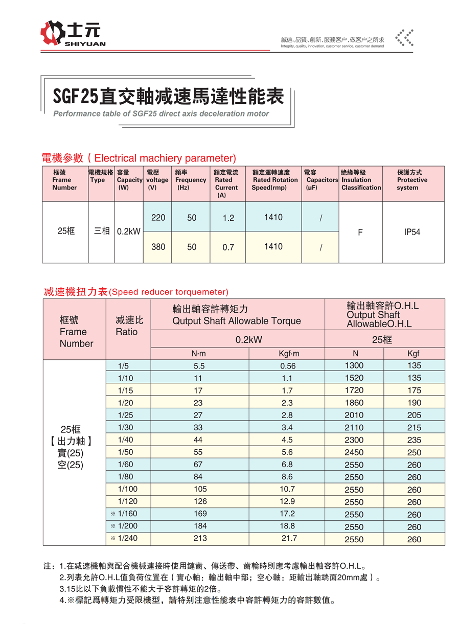 200W直角減速機(左法蘭右出軸) 性能穩(wěn)定