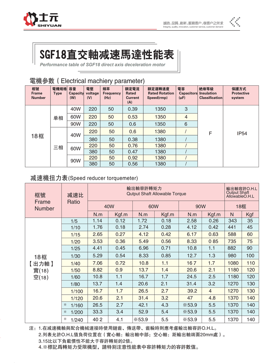雙面法蘭直角減速機90W 性能參數(shù)