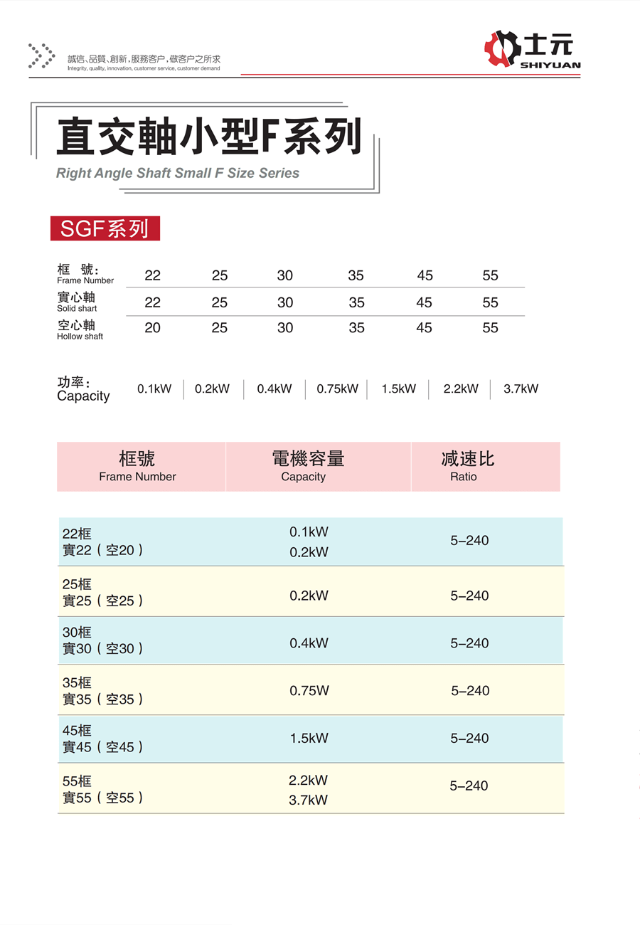 雙面法蘭直角減速機2.2KW 型號大全
