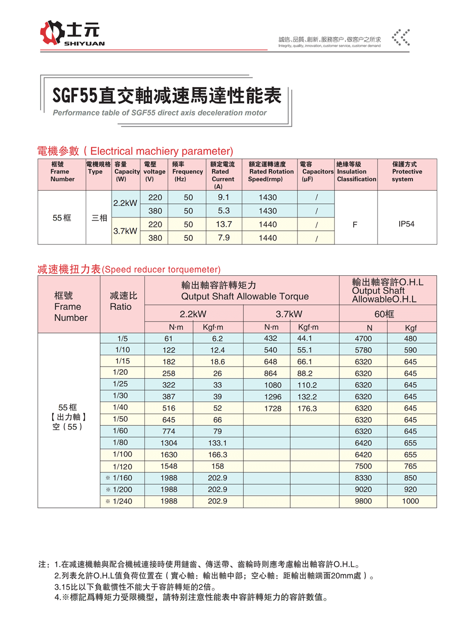 雙面法蘭直角減速機(jī)3.7KW 性能參數(shù)