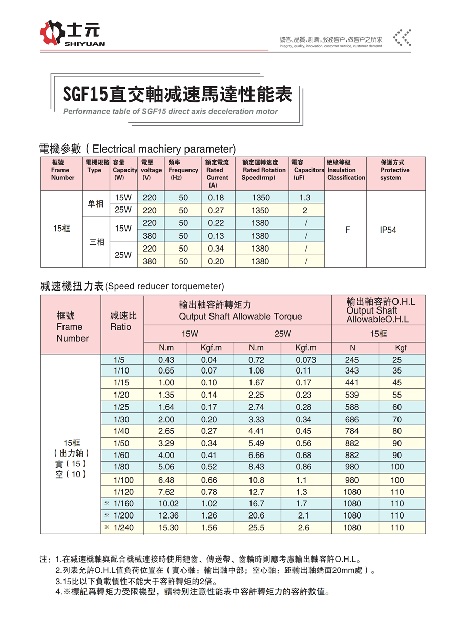 SGF15直角減速機(jī)(左法蘭右出軸) 性能穩(wěn)定