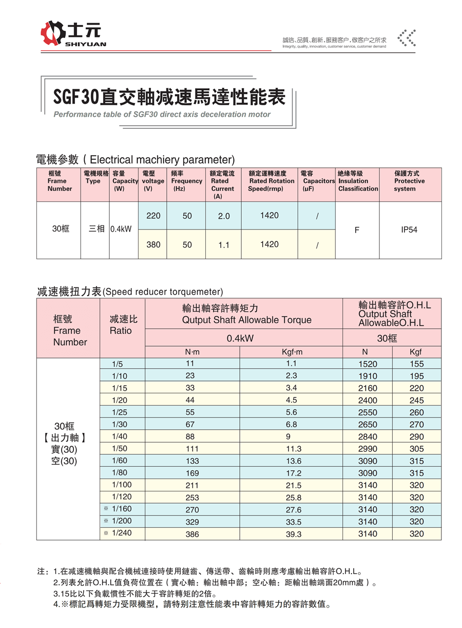 SGF30小型直角減速機(jī) 性能穩(wěn)定