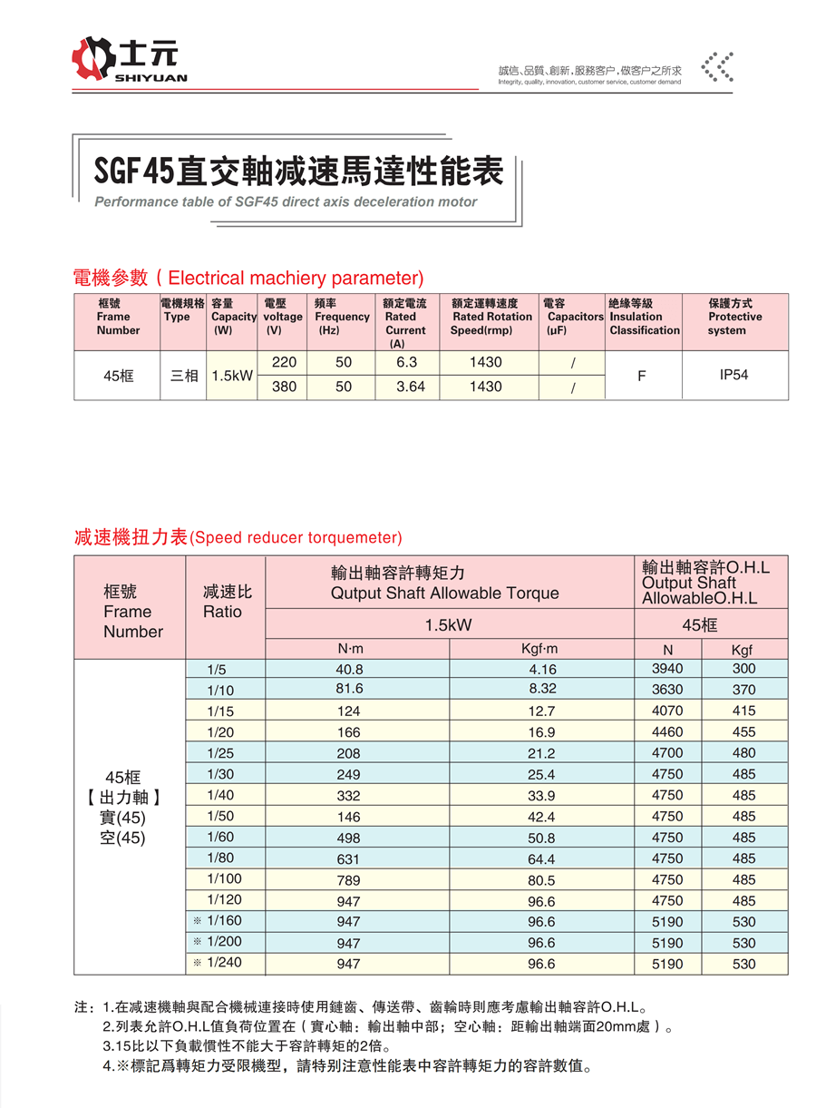 SGF45直交軸減速馬達 性能穩(wěn)定