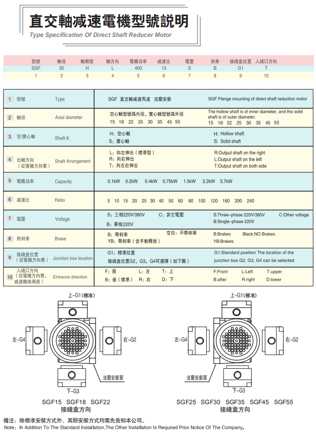士元直交軸減速機(jī)型號字母數(shù)字表示