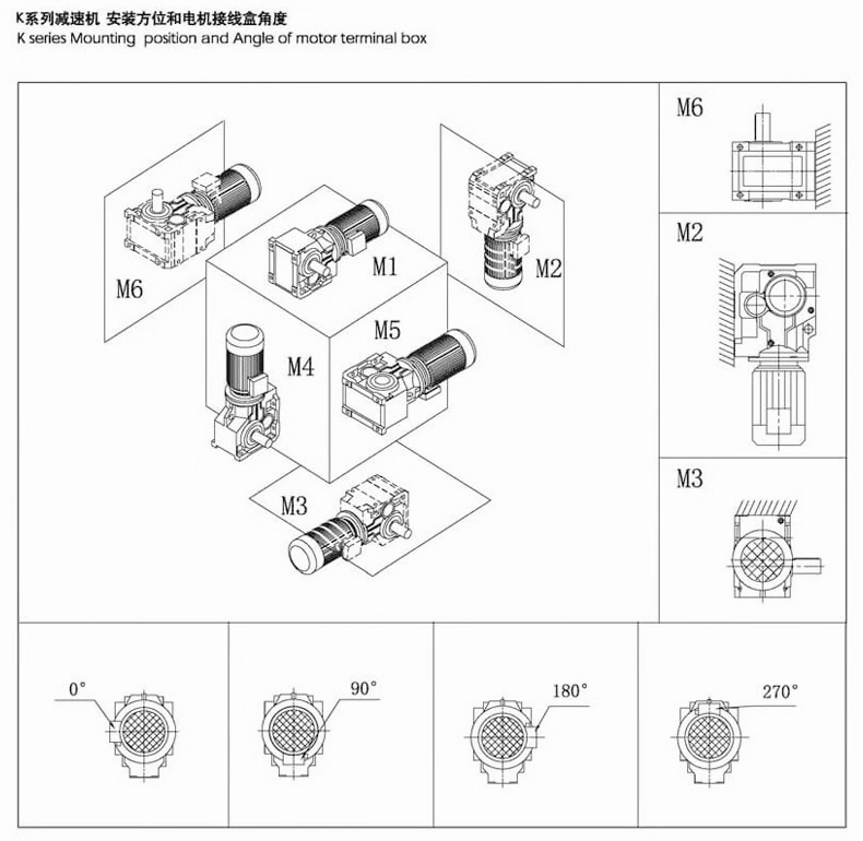 大功率直角減速機安裝方位和電機接線盒角度