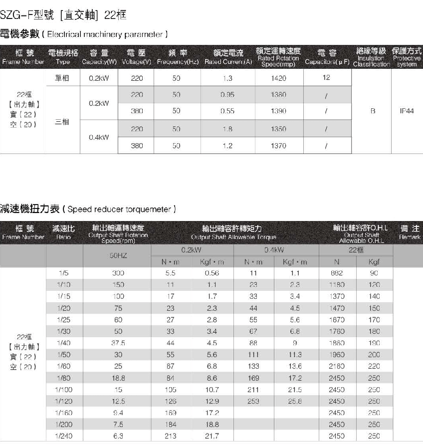 SZG-F型-22框直交軸減速電機(jī)參數(shù)及減速機(jī)扭力表