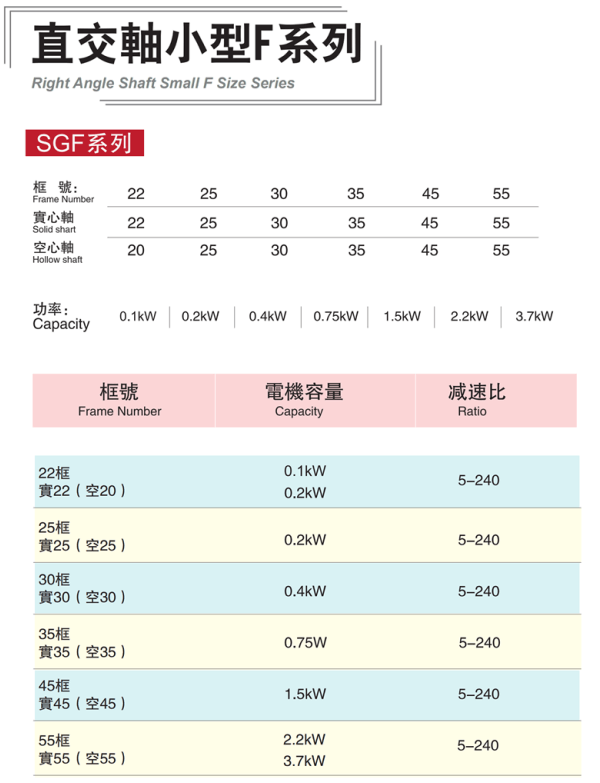 直交軸小型F系列直角齒輪減速機型號及參數