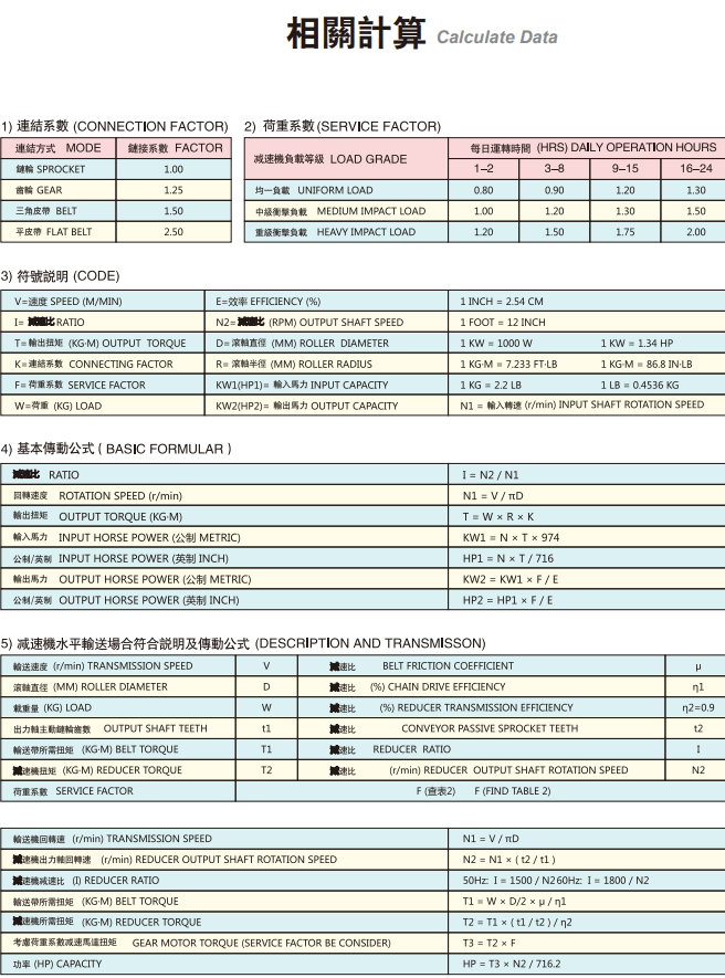 SRH雙曲面直角減速電機(jī)相關(guān)計算-士元直角減速機(jī)