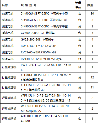 減速機(jī)現(xiàn)貨型號大全