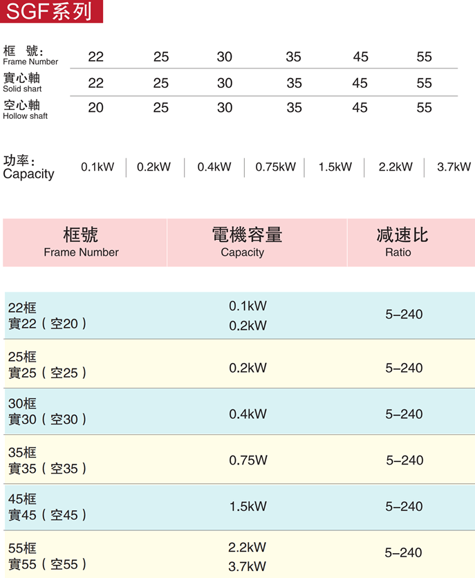 SGF系列直角減速機(jī)型號(hào)大全