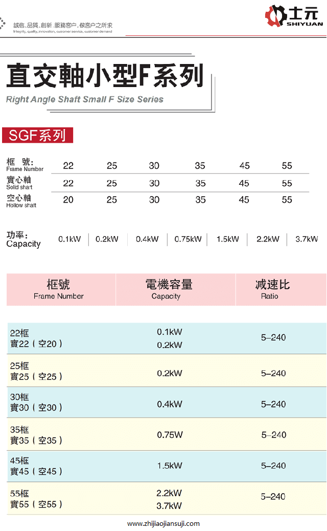 士元減速機(jī)-直交軸減速機(jī)參數(shù)特點(diǎn)型號說明