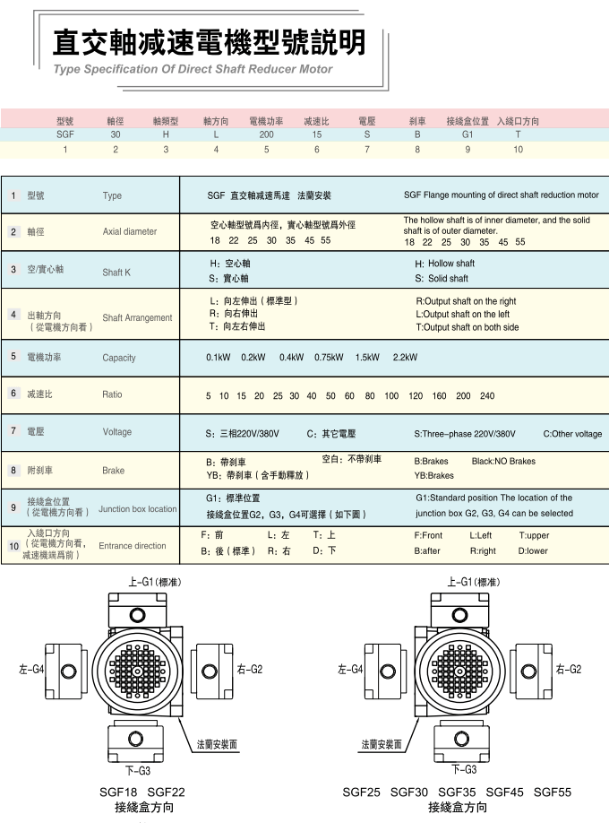 士元微型直交軸減速電機2022版樣本型號說明
