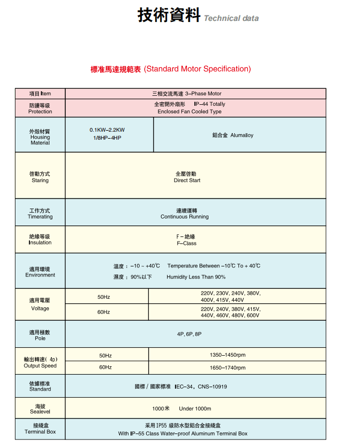 士元微型直交軸減速電機2022版樣本技術(shù)資料